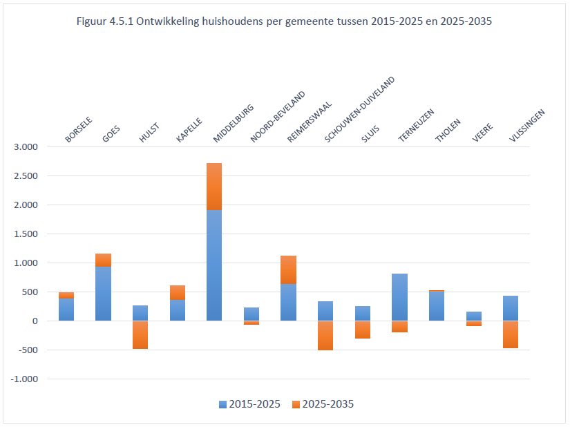 afbeelding "i_NL.IMRO.1714.jachthavenBreskens-VG01_0036.png"