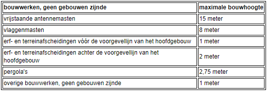afbeelding "i_NL.IMRO.0866.BP000186-0201_0028.png"