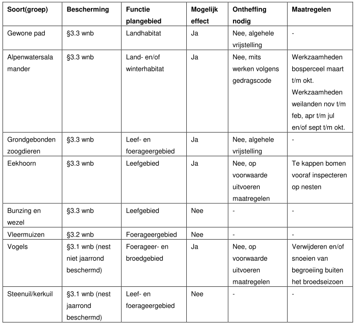 afbeelding "i_NL.IMRO.0866.BP00189-0101_0019.png"