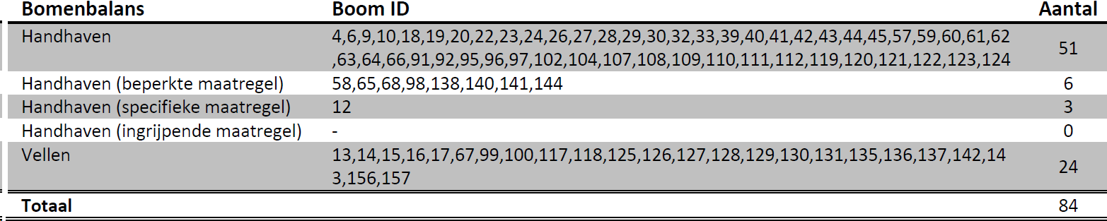 afbeelding "i_NL.IMRO.0866.BP00205-0201_0017.png"