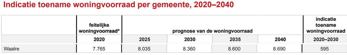 afbeelding "i_NL.IMRO.0866.BP00205-0201_0019.jpg"