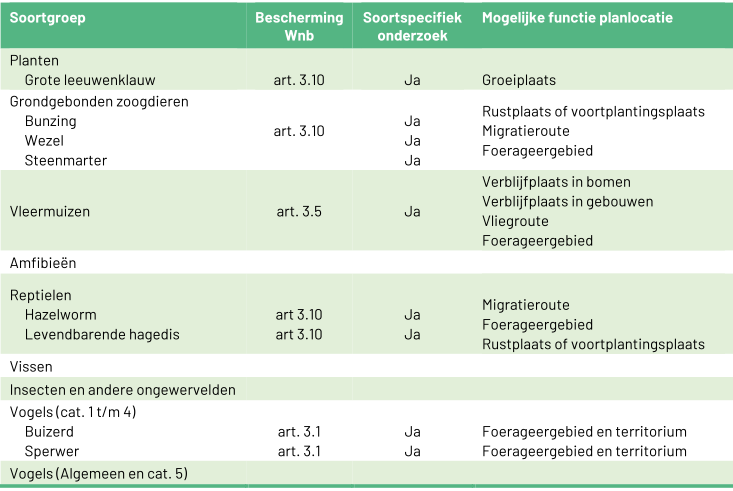 afbeelding "i_NL.IMRO.0866.BP00212-0201_0025.png"