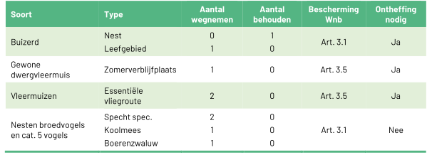 afbeelding "i_NL.IMRO.0866.BP00212-0201_0028.png"