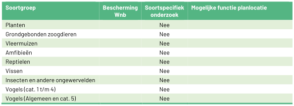 afbeelding "i_NL.IMRO.0866.BP00212-0201_0029.png"