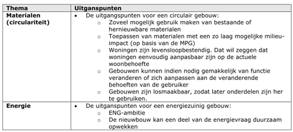afbeelding "i_NL.IMRO.0866.BP00217-0201_0004.png"