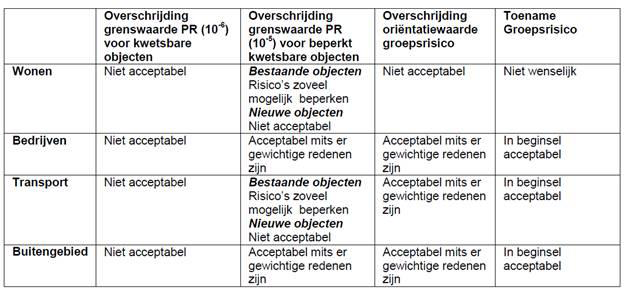 afbeelding "i_NL.IMRO.0106.03BP2013410C-B001_0007.png"