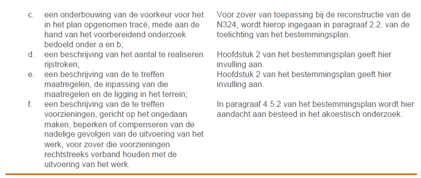 afbeelding "i_NL.IMRO.1685.bpbgbN324-OW01_0020.jpg"