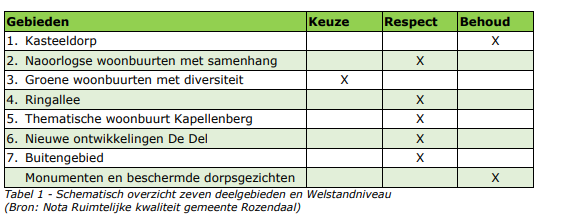 afbeelding "i_NL.IMRO.0277.BPROZEND2023001-0001_0011.png"