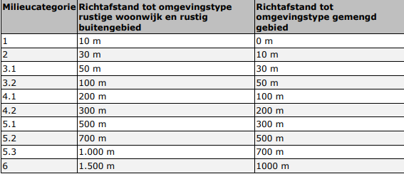 afbeelding "i_NL.IMRO.0277.BPROZEND2023001-0001_0012.png"