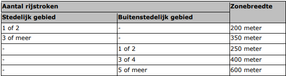 afbeelding "i_NL.IMRO.0277.BPROZEND2023001-0001_0013.png"
