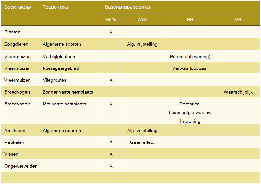 afbeelding "i_NL.IMRO.0277.BPROZEND2023001-0001_0016.png"