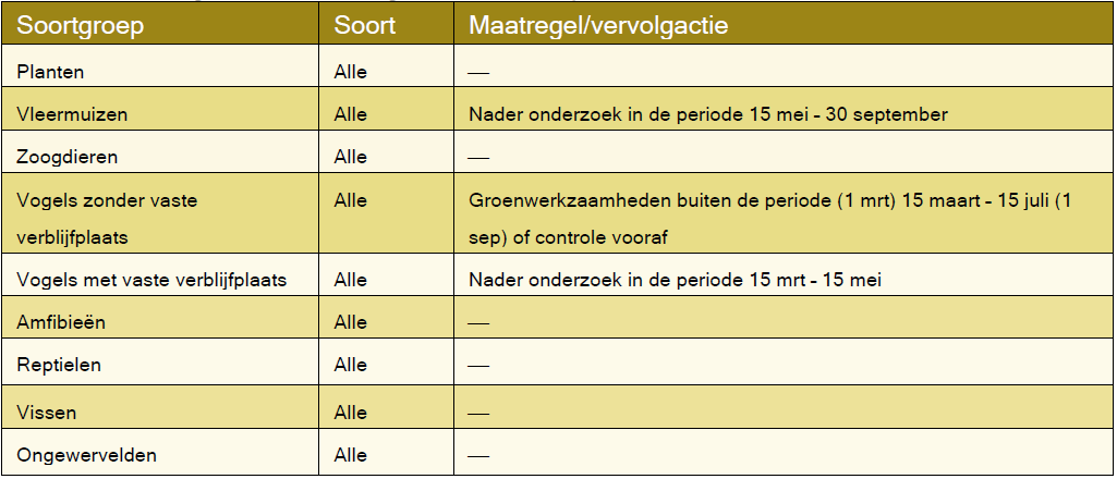 afbeelding "i_NL.IMRO.0277.BPROZEND2023001-0001_0017.png"