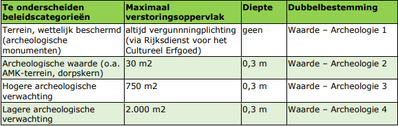 afbeelding "i_NL.IMRO.0277.BPROZEND2023001-0001_0019.png"