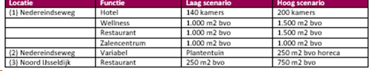 afbeelding "i_NL.IMRO.0353.CHWHolIJsselNWhoek-ON01_0004.png"