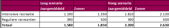 afbeelding "i_NL.IMRO.0353.CHWHolIJsselNWhoek-ON01_0017.png"