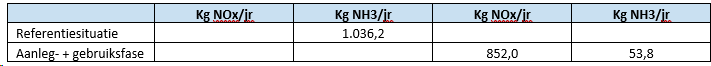 afbeelding "i_NL.IMRO.0353.CHWHolIJsselNWhoek-ON01_0022.png"