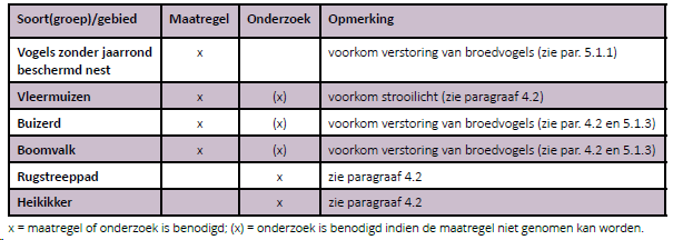 afbeelding "i_NL.IMRO.0353.CHWHolIJsselNWhoek-ON01_0024.png"