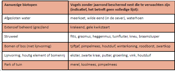afbeelding "i_NL.IMRO.0353.HoekHogeDijk-VO01_0012.png"
