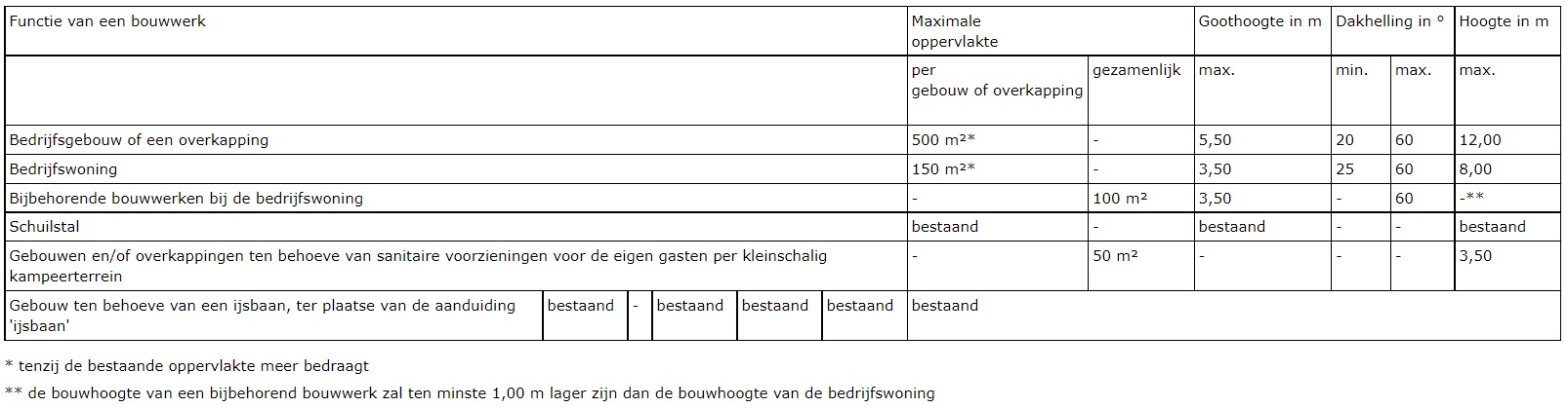 afbeelding "i_NL.IMRO.1680.BUIGROLTIENM-OW01_0005.jpg"