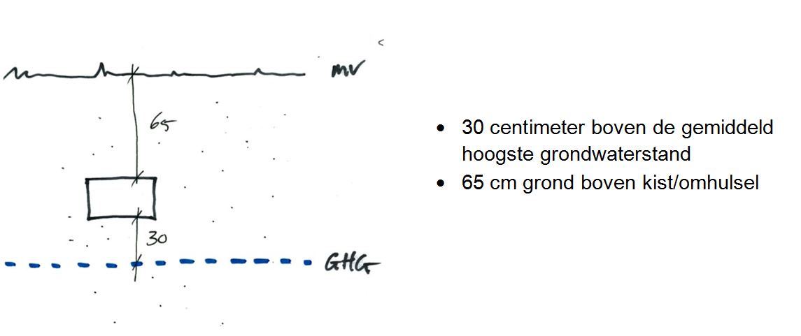 afbeelding "i_NL.IMRO.1680.BUINBPGRO-OB01_0018.jpg"