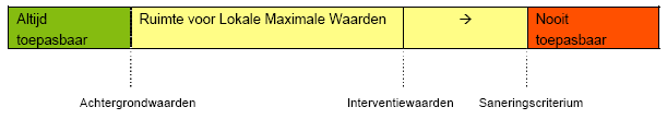 afbeelding "i_NL.IMRO.0106.07BP20101300-B001_0014.png"