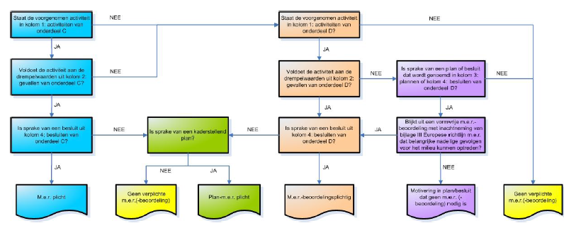 afbeelding "i_NL.IMRO.0106.07BP20101300-B001_0024.png"