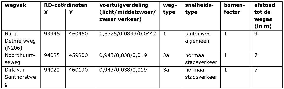 afbeelding "i_NL.IMRO.0638.BP00001-0001_0006.png"