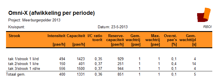 afbeelding "i_NL.IMRO.0638.BP00006-GRU1_0019.png"
