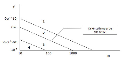 afbeelding "i_NL.IMRO.0638.BP00006-VOW1_0012.png"