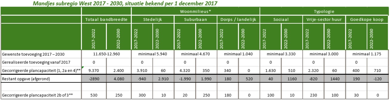 afbeelding "i_NL.IMRO.0638.BP00017-VAS1_0005.jpg"