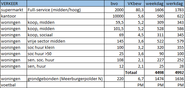 afbeelding "i_NL.IMRO.0638.BP00023-VAS1_0009.png"