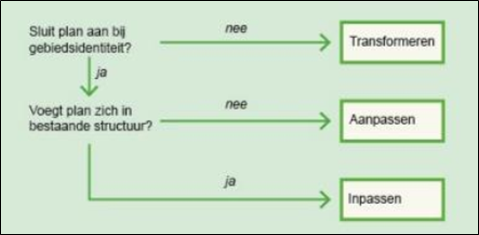 afbeelding "i_NL.IMRO.0638.BP00024-ONT1_0004.png"