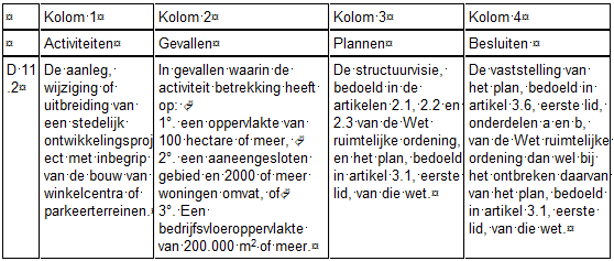 afbeelding "i_NL.IMRO.0638.BP00024-ONT1_0025.png"