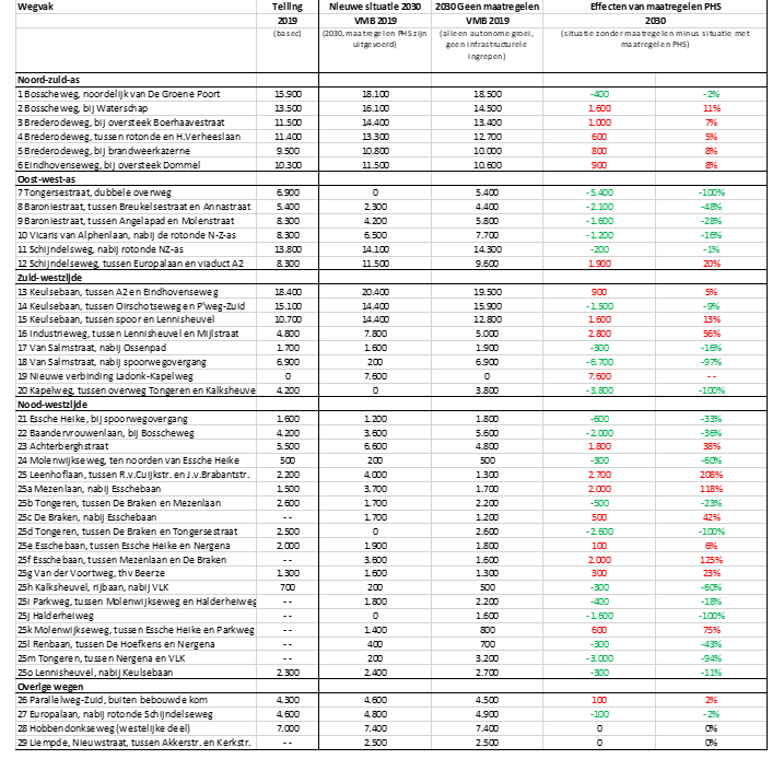 afbeelding "i_NL.IMRO.0757.BP01VLK2022-otw1_0027.png"