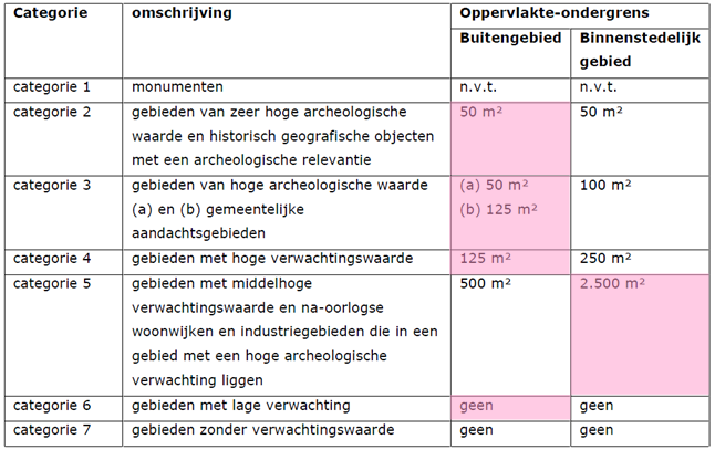afbeelding "i_NL.IMRO.0757.BP01VLK2022-otw1_0030.png"