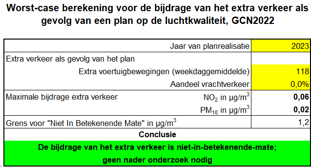 afbeelding "i_NL.IMRO.0757.BP06BARONIESTR-OTW2_0031.png"