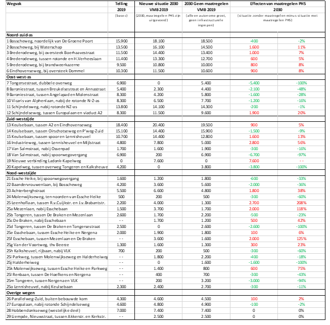 afbeelding "i_NL.IMRO.0757.BP01FietsodTongers-vst1_0015.png"