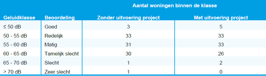 afbeelding "i_NL.IMRO.0757.BP01Keulsebaan-vst1_0047.png"