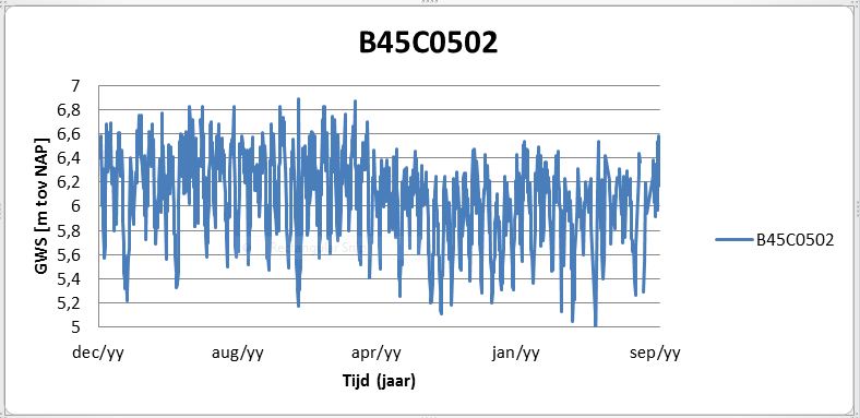 afbeelding "i_NL.IMRO.0757.BP01gasleiding1-vst1_0014.jpg"