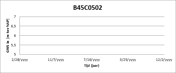 afbeelding "i_NL.IMRO.0757.BP01gasleidingl-otw1_0013.png"