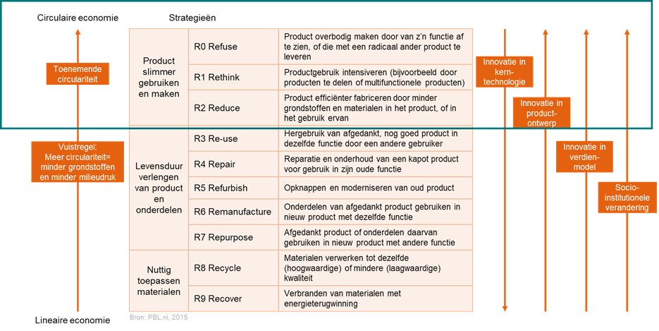 afbeelding "i_NL.IMRO.0757.BP03GreentechPB-OTW1_0002.png"