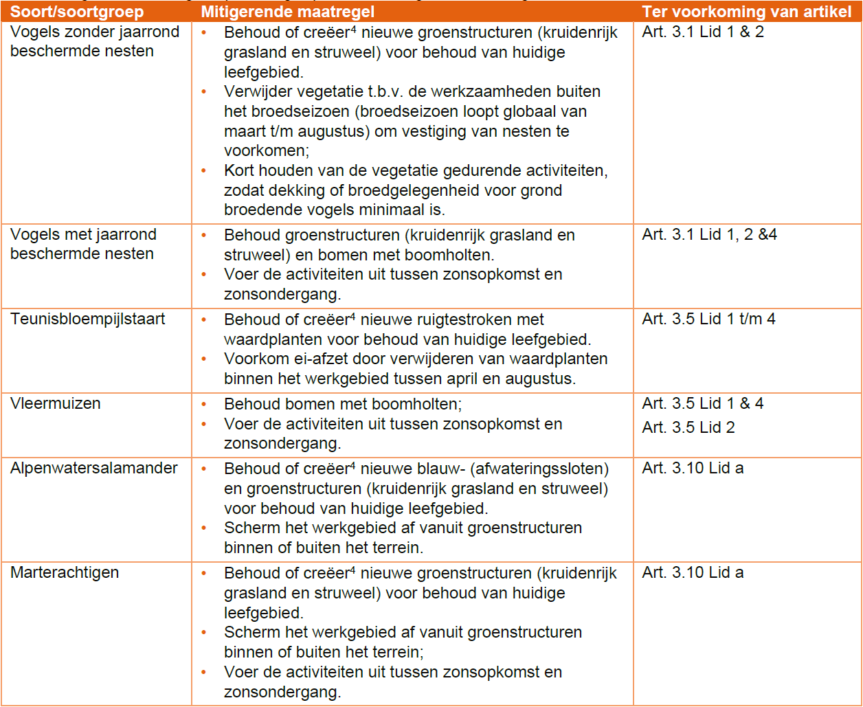 afbeelding "i_NL.IMRO.0757.BP03GreentechPB-OTW1_0011.png"