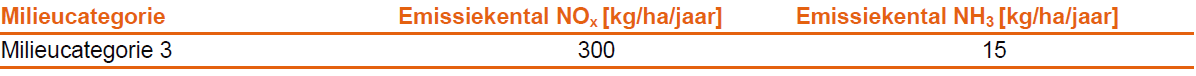 afbeelding "i_NL.IMRO.0757.BP03GreentechPB-OTW1_0013.png"