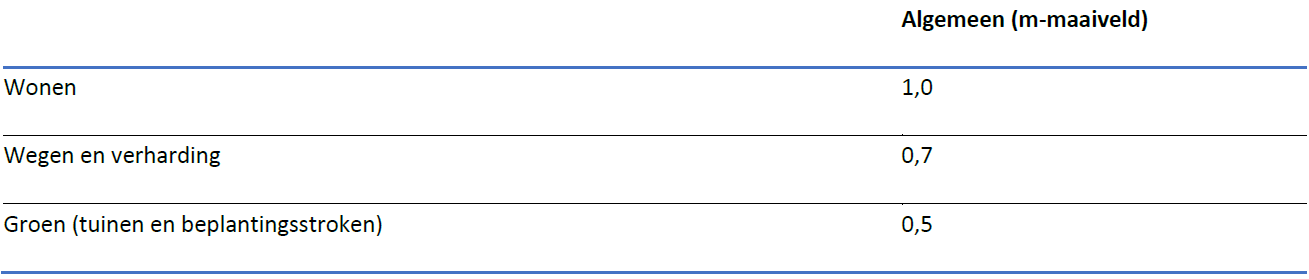 afbeelding "i_NL.IMRO.0757.BP03GreentechPB-OTW1_0019.png"