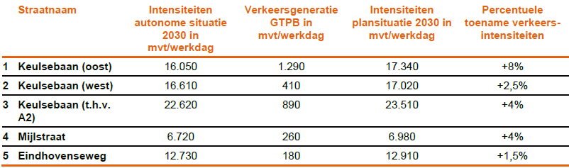 afbeelding "i_NL.IMRO.0757.BP03GreentechPB-OTW1_0020.png"