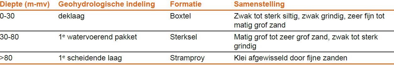 afbeelding "i_NL.IMRO.0757.BP03GreentechPB-OTW1_0022.png"