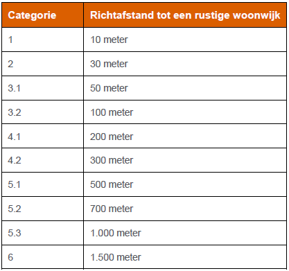 afbeelding "i_NL.IMRO.0757.BP03GreentechPB-OTW1_0031.png"