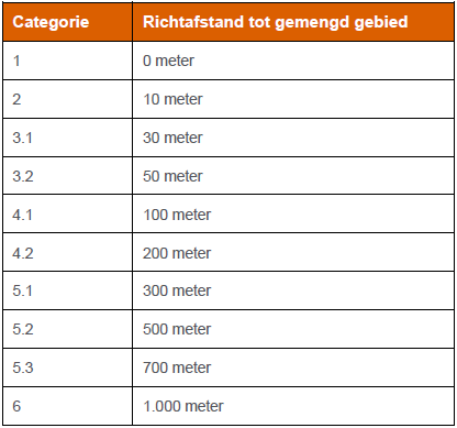 afbeelding "i_NL.IMRO.0757.BP03GreentechPB-OTW1_0032.png"