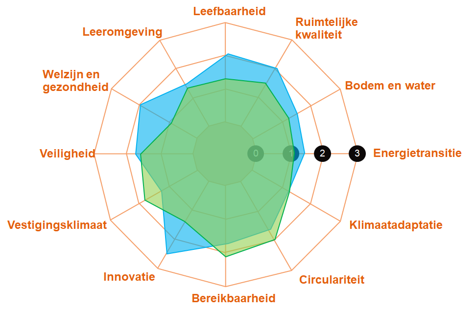 afbeelding "i_NL.IMRO.0757.BP03GreentechPB-OTW1_0036.png"