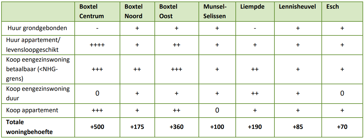 afbeelding "i_NL.IMRO.0757.BP07KerkweideOost-VST1_0015.png"